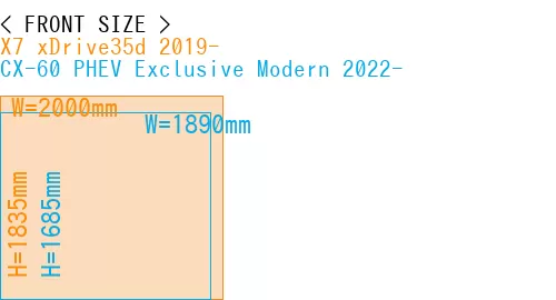 #X7 xDrive35d 2019- + CX-60 PHEV Exclusive Modern 2022-